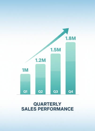 Annual Sales Trends