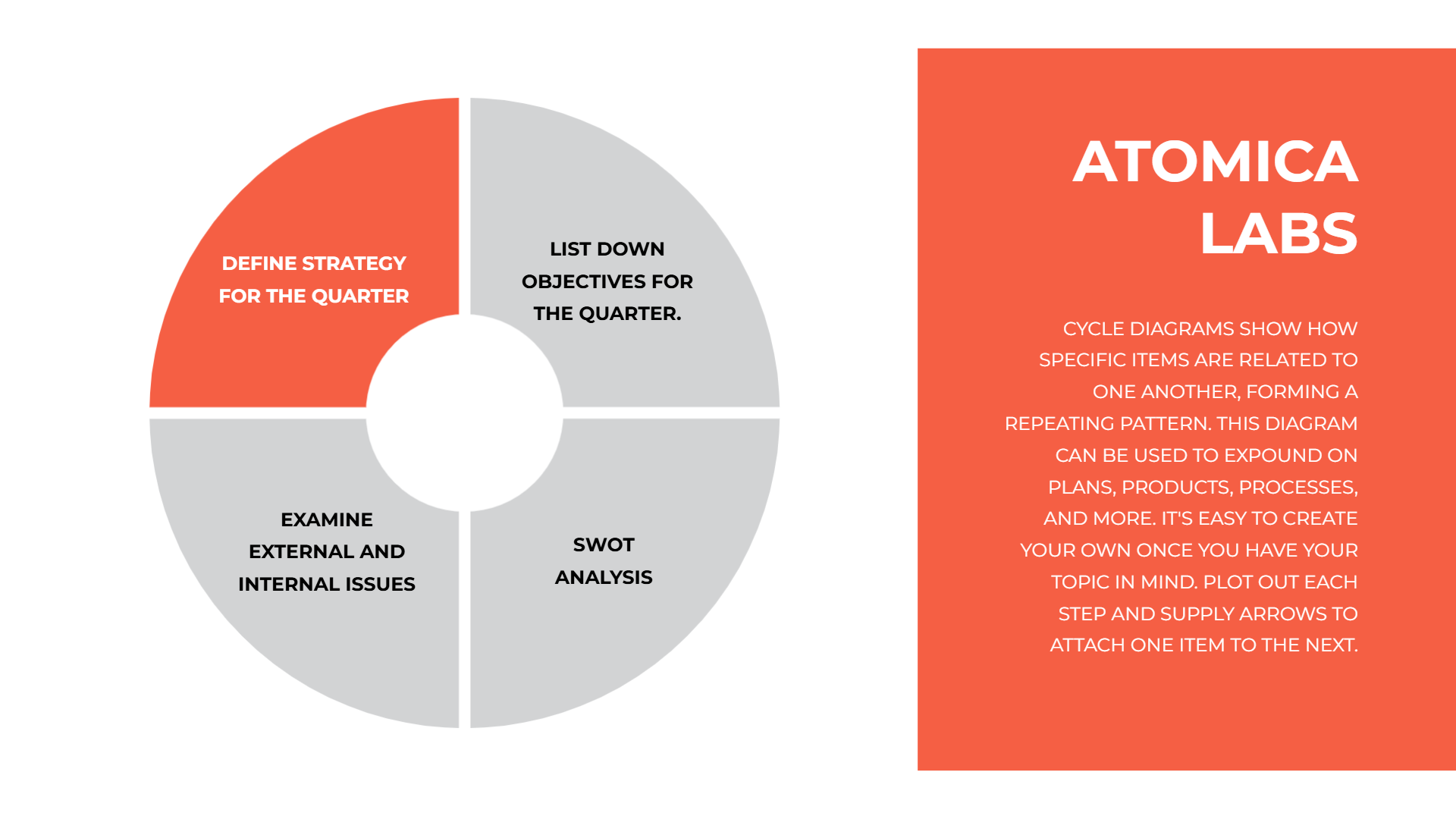 Diagramme circulaire SWOT avec texte de Fotor