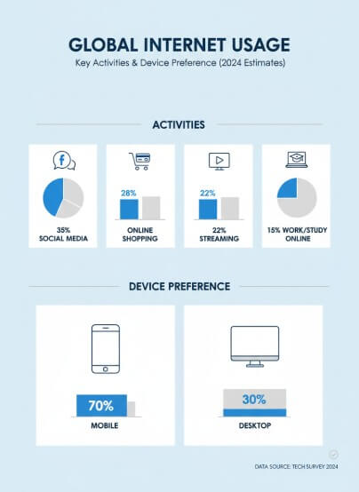 Internet Usage