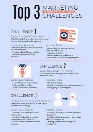Conception d'Affiche pour la Recherche en Marketing