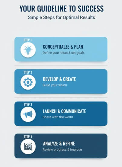 Step by Step Guide