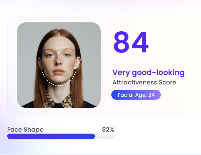 Détecteur de forme de visage