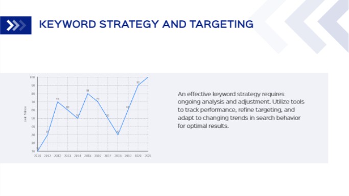 SEO competitor backlink profiles analysis