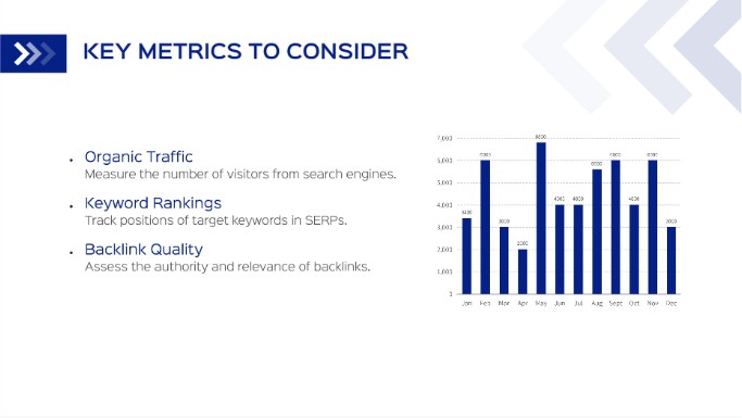 SEO competitors keyword rankings