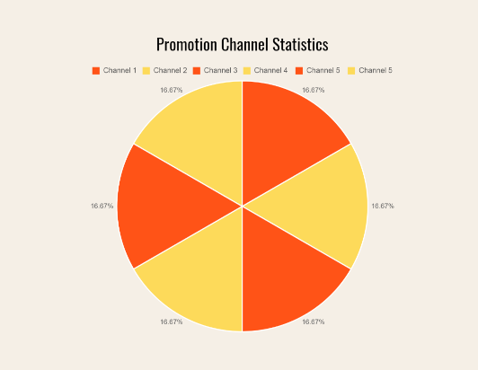 Un gráfico circular
