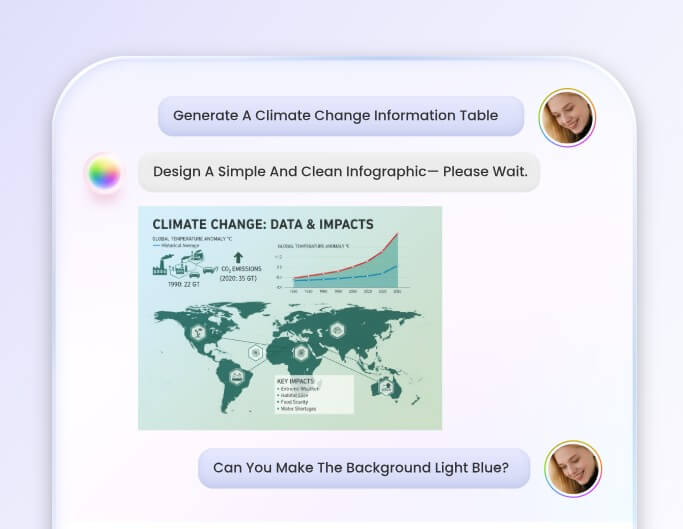 Fotor ai agent for infographics