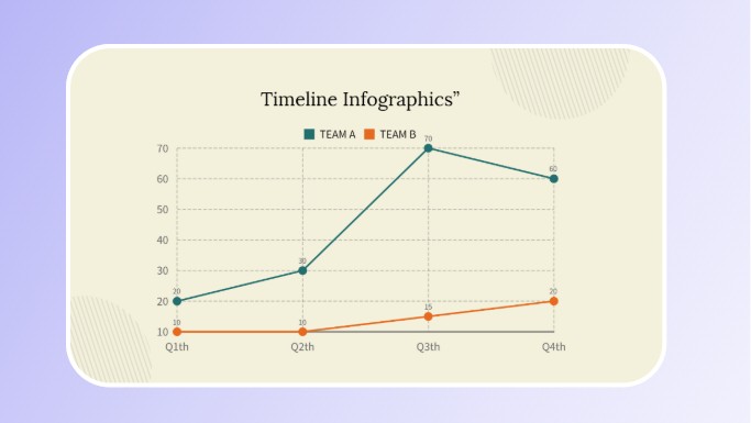 Infographics presentation