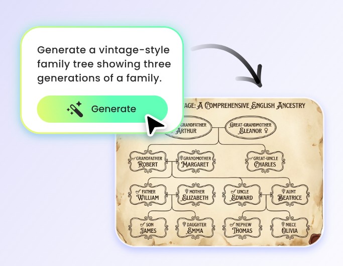 Step two to generate the genogram picture