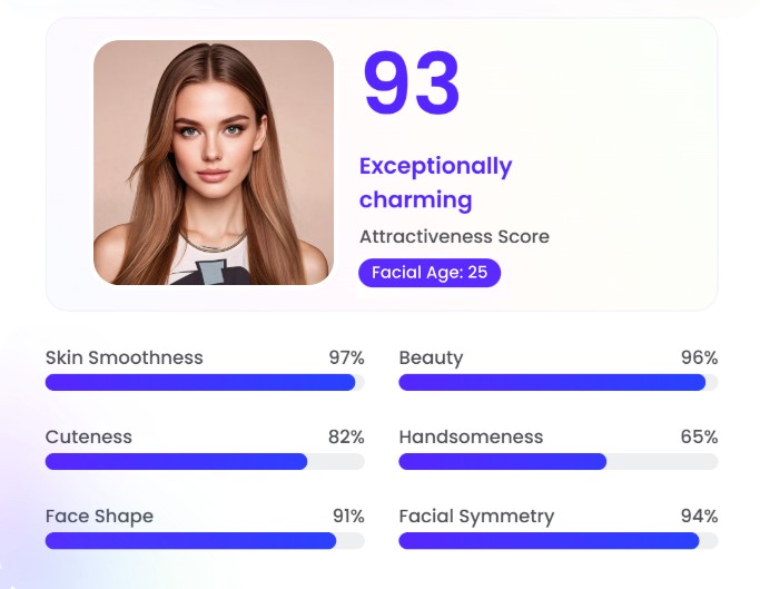Test a overall face score for the woman with fotor ai