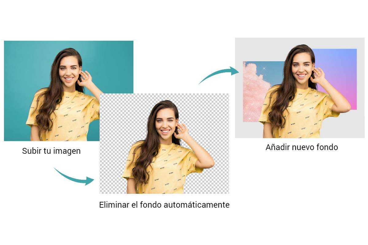 Cambiador automático de fondos para fotos de Fotor
