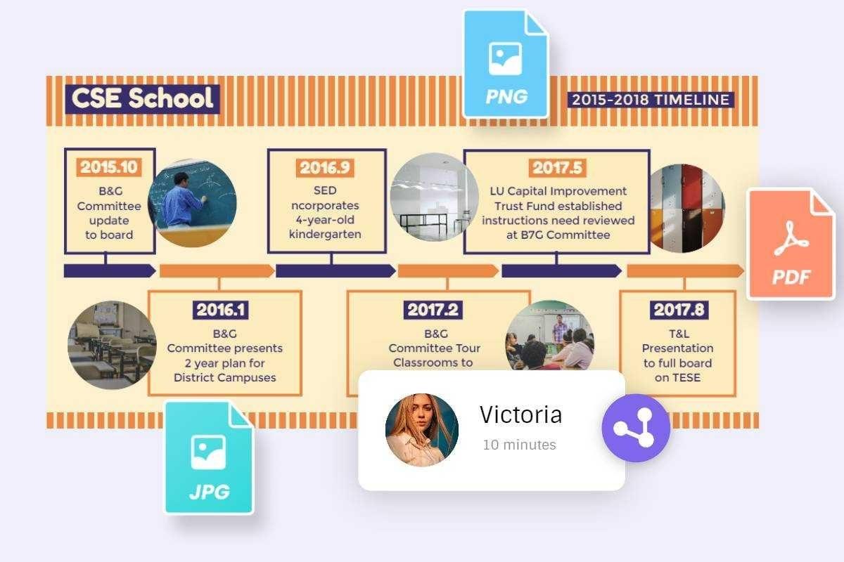 Descarga o comparte infografías de la línea del tiempo con facilidad