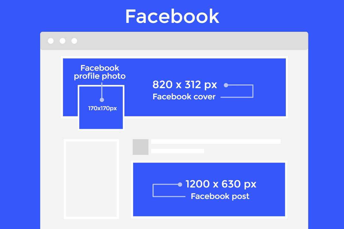 Los mejores tamaños de imagen de Facebook