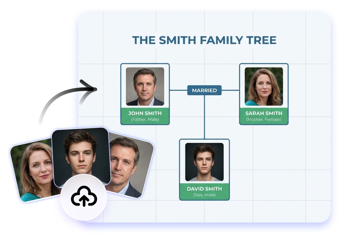 Add real photos to your lifelike family genogram