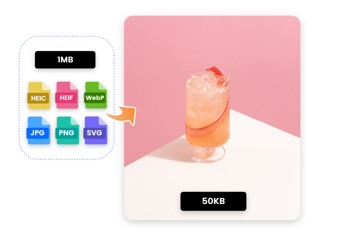 Various file formats supported in fotor mb to kb converter